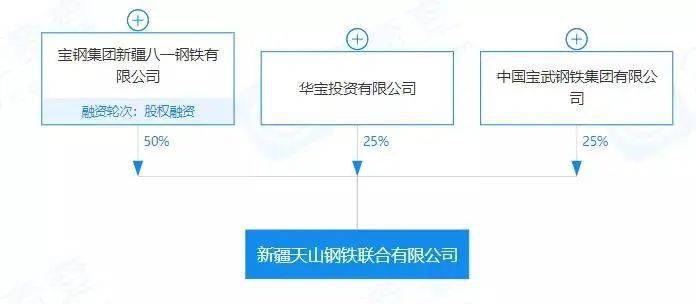 重磅！盘点20开云体育 开云官网20年新成立10家钢企！(图5)