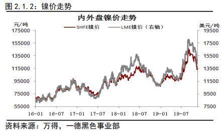 不锈钢2020年报：冬已开云体育 开云平台至 春可期(图2)