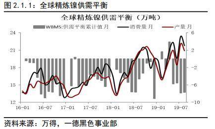 不锈钢2020年报：冬已开云体育 开云平台至 春可期(图1)