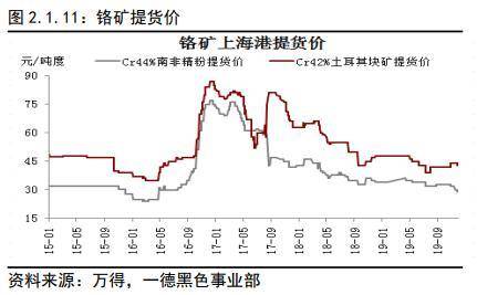 不锈钢2020年报：冬已开云体育 开云平台至 春可期(图8)