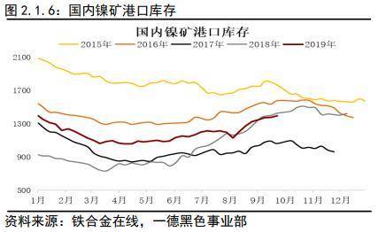 不锈钢2020年报：冬已开云体育 开云平台至 春可期(图6)