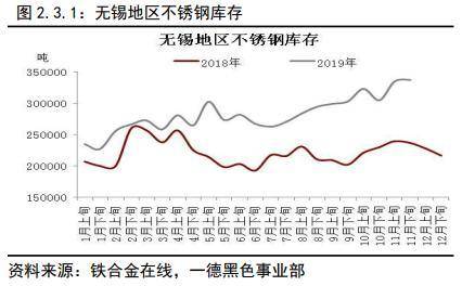不锈钢2020年报：冬已开云体育 开云平台至 春可期(图12)