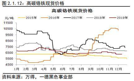 不锈钢2020年报：冬已开云体育 开云平台至 春可期(图9)