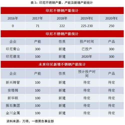 不锈钢2020年报：冬已开云体育 开云平台至 春可期(图10)