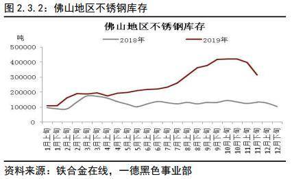 不锈钢2020年报：冬已开云体育 开云平台至 春可期(图13)