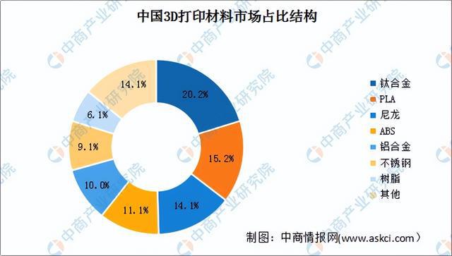 开云 开云体育官网2022年中国前沿新材料产业链上中下游市场分析（附产业链全景图）(图11)