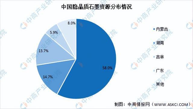 开云 开云体育官网2022年中国前沿新材料产业链上中下游市场分析（附产业链全景图）(图8)