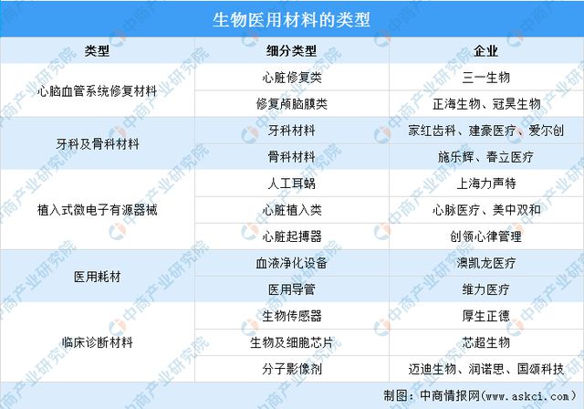 开云 开云体育官网2022年中国前沿新材料产业链上中下游市场分析（附产业链全景图）(图13)