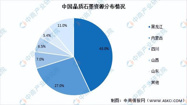 开云 开云体育官网2022年中国前沿新材料产业链上中下游市场分析（附产业链全景图）(图7)