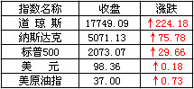 开云 开云体育官网12月17日富宝不锈钢早报(图2)