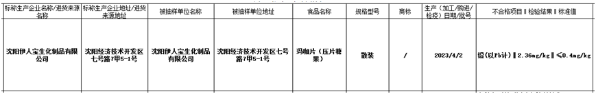 开云 开云体育官网沈阳伊人宝生化制品有限公司所产压片糖果重金属污染物超标(图1)