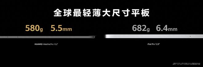 Kaiyun 开云体育华为Matepad Pro 132英寸评测“软硬兼施”满足各类办公需求(图2)