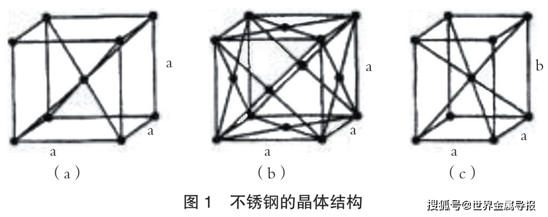 开云体育 Kaiyun.com 官网入口不锈钢结构、性能及种类概述(图1)