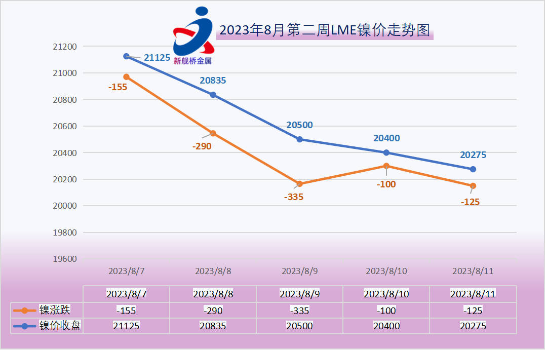 Kaiyun 开云8月第二周无锡不锈钢行情总结-无锡新舰桥金属(图1)