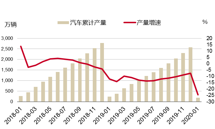 不锈钢：总量稳增长结构待开云 开云体育平台优化 ——不锈钢系列报告之三﹒需求篇(图11)