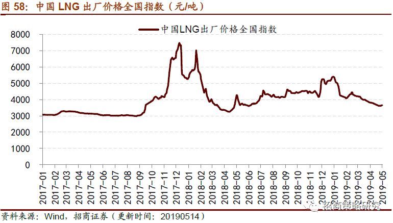 生产和消费如期回落逆周期行开云APP 开云官网入口业表现尚可(图18)