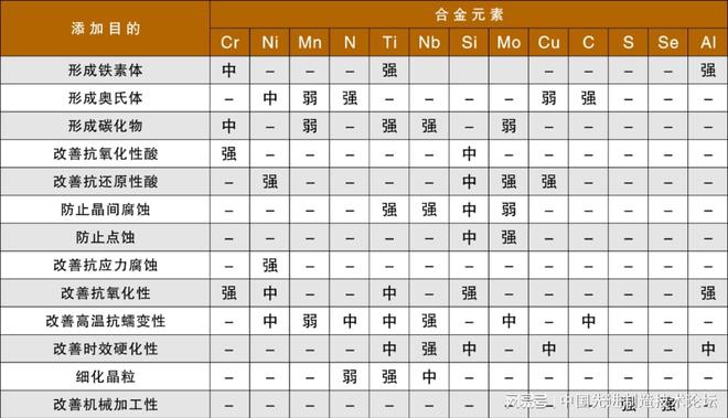 开云体育 Kaiyun.com 官网入口奥氏体不锈钢中铁素体的作用、检测及预测(图1)