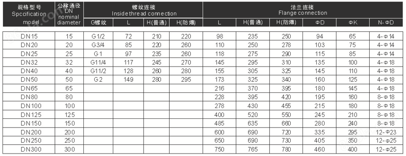 进口不锈钢法兰自开云 开云体育平台保持电磁阀(图4)