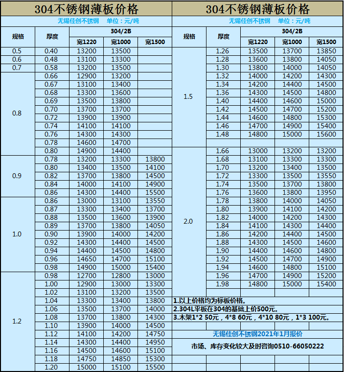 开云体育 Kaiyun.com 官网入口2021不锈钢价格走势无锡304不锈钢板价格今日304(图1)