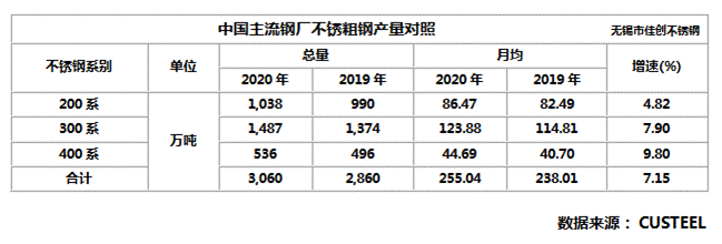 开云体育 Kaiyun.com 官网入口2021不锈钢价格走势无锡304不锈钢板价格今日304(图2)