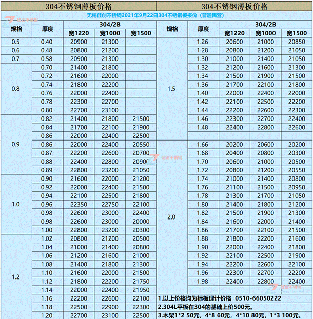 今日304不锈钢板开云APP 开云官网入口价格(图2)