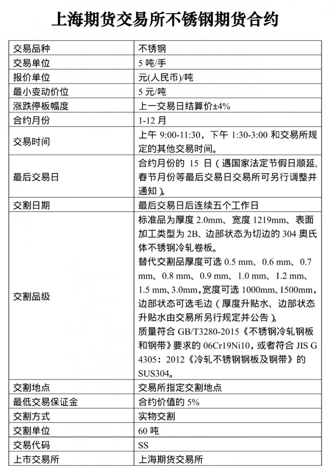 定了！上期所发布不锈钢期货合约及相关规则！开云体育 Kaiyun.com 官网入口(图1)