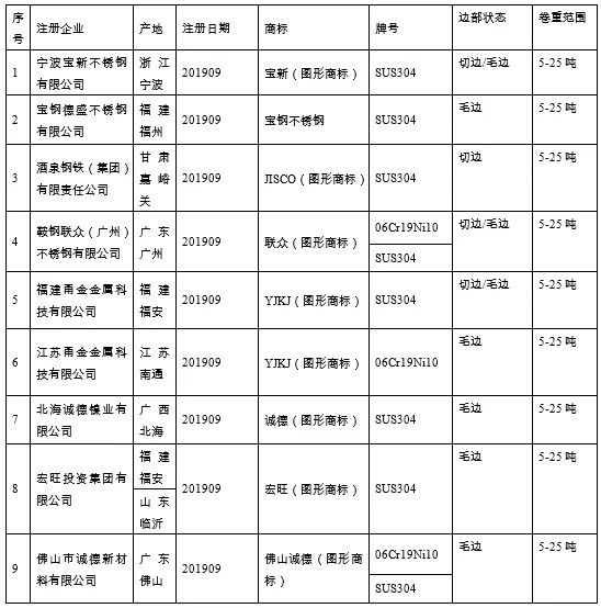 定了！上期所发布不锈钢期货合约及相关规则！开云体育 Kaiyun.com 官网入口(图3)