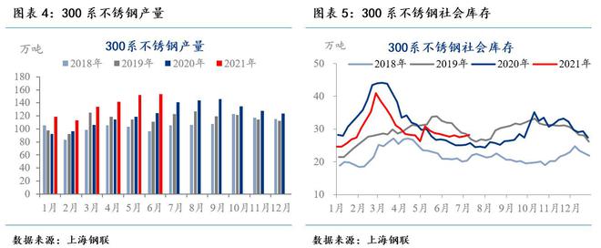 MRI：不锈钢期货再创上市新高现货直冲至近19000开云APP 开云官网入口元吨(图5)