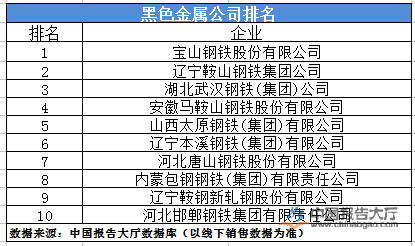 开云体育 开云官网金属公司排名(图1)