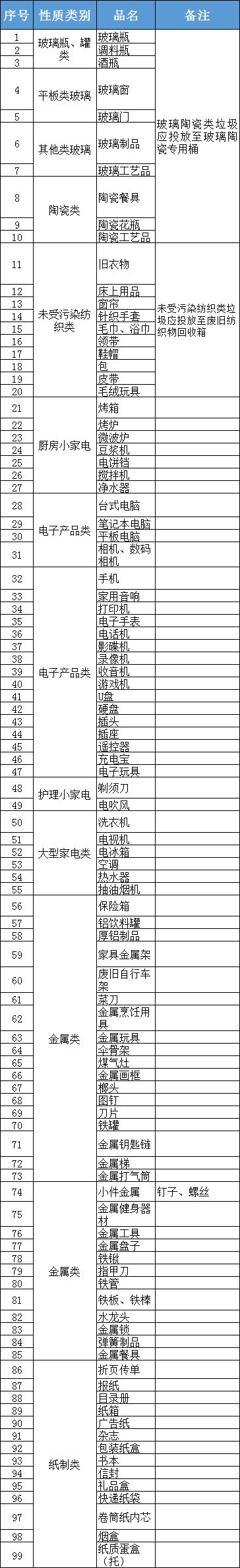开云体育 开云官网标准有变！厦门已开始执行……(图1)