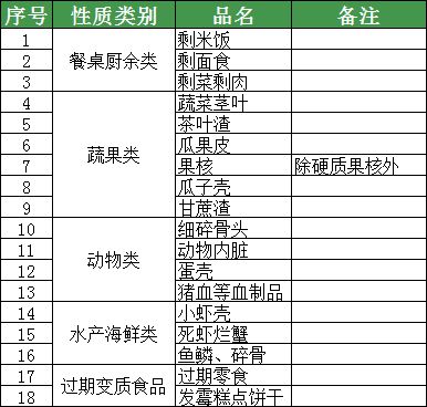 开云体育 开云官网标准有变！厦门已开始执行……(图4)