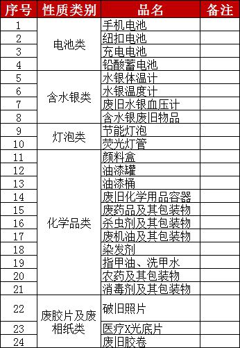 开云体育 开云官网标准有变！厦门已开始执行……(图3)
