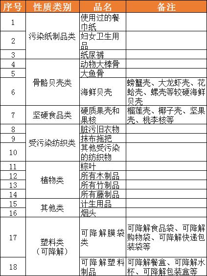 开云体育 开云官网标准有变！厦门已开始执行……(图6)
