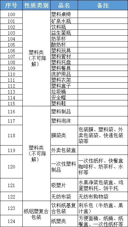 开云体育 开云官网标准有变！厦门已开始执行……(图2)