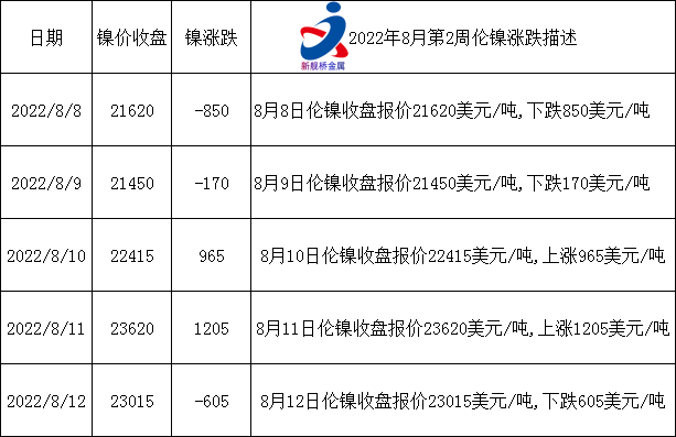 开云体育 Kaiyun.com 官网入口最新8月第二周无锡不锈钢价格走势如何？(图1)