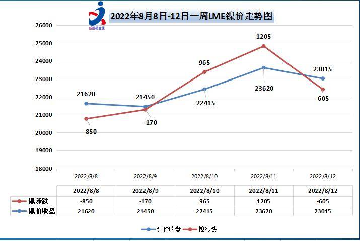 开云体育 Kaiyun.com 官网入口最新8月第二周无锡不锈钢价格走势如何？(图2)