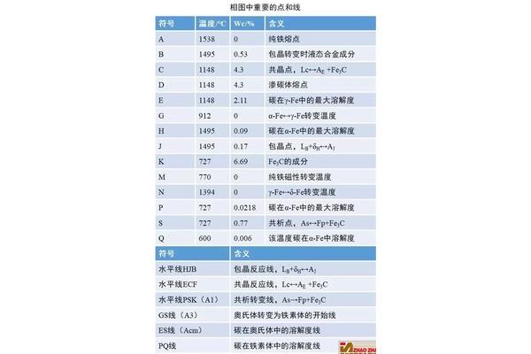 开云 开云体育平台铝和不锈钢的熔点(304 不锈钢的熔点)(图2)