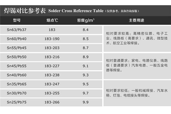 开云 开云体育平台铝和不锈钢的熔点(304 不锈钢的熔点)(图3)