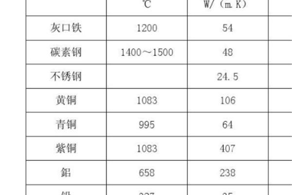 开云 开云体育平台铝和不锈钢的熔点(304 不锈钢的熔点)(图6)
