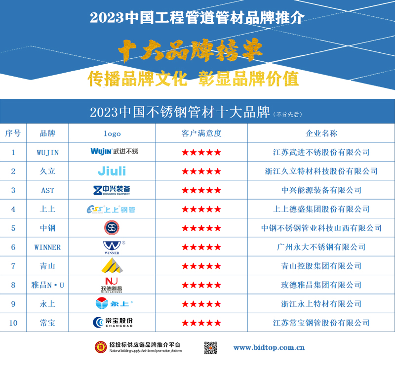 2023中国不锈钢管材十大品牌榜单揭晓助力行业创新与发展 - 国际钢市-行业动态 ：： 新闻中心_中钢网Kaiyun 开云(图1)