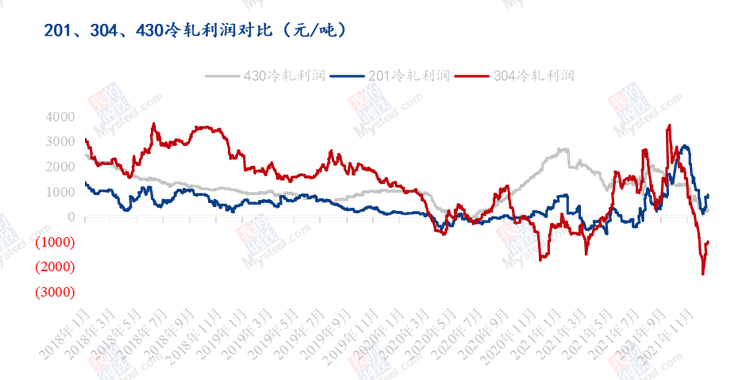 开云 开云体育官网Mysteel：止跌企稳的430不锈钢有望探涨吗？(图2)