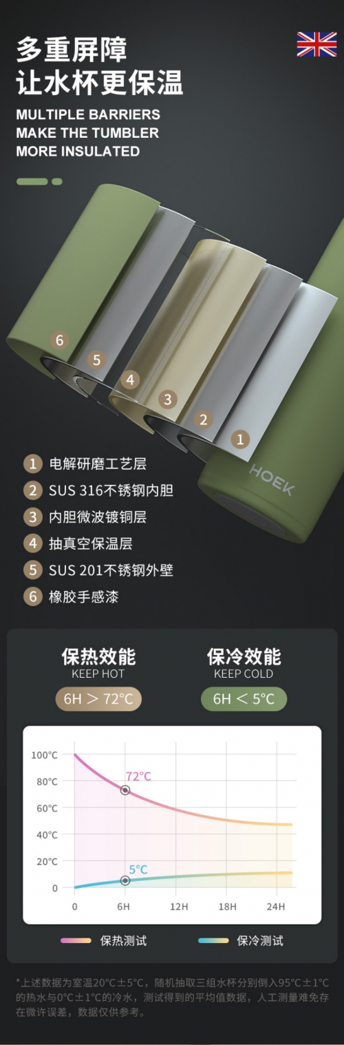 开云体育 Kaiyun.com 官网入口HOEK超真空保温杯质量好吗？购买保温杯产品时究竟需要注意什么？(图5)