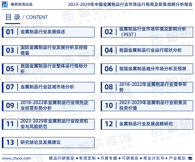 开云APP 开云官网入口行业干货！智研咨询发布：中国金属制品行业市场分析及前景战略分析报告(图2)