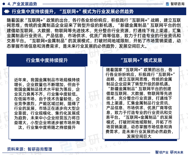 开云APP 开云官网入口行业干货！智研咨询发布：中国金属制品行业市场分析及前景战略分析报告(图6)