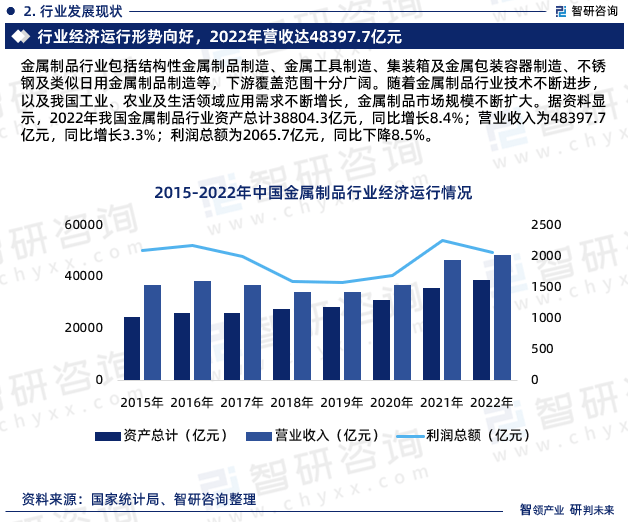 开云APP 开云官网入口行业干货！智研咨询发布：中国金属制品行业市场分析及前景战略分析报告(图4)