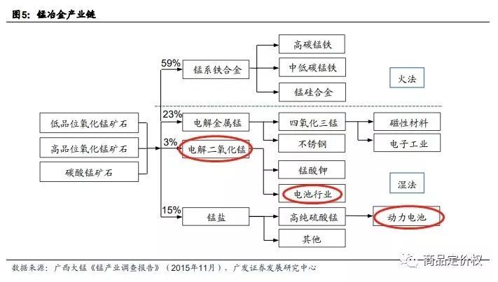 半年大涨73%！锰涨价涨得果开云体育 Kaiyun.com 官网入口然很“猛”逻辑非常硬！(图1)