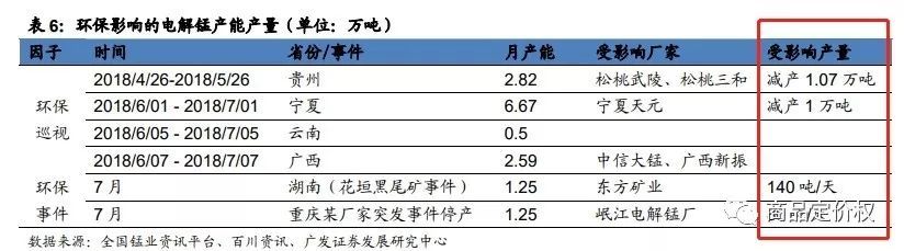 半年大涨73%！锰涨价涨得果开云体育 Kaiyun.com 官网入口然很“猛”逻辑非常硬！(图4)