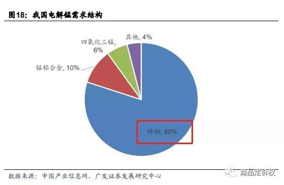 半年大涨73%！锰涨价涨得果开云体育 Kaiyun.com 官网入口然很“猛”逻辑非常硬！(图5)