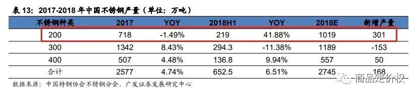 半年大涨73%！锰涨价涨得果开云体育 Kaiyun.com 官网入口然很“猛”逻辑非常硬！(图6)