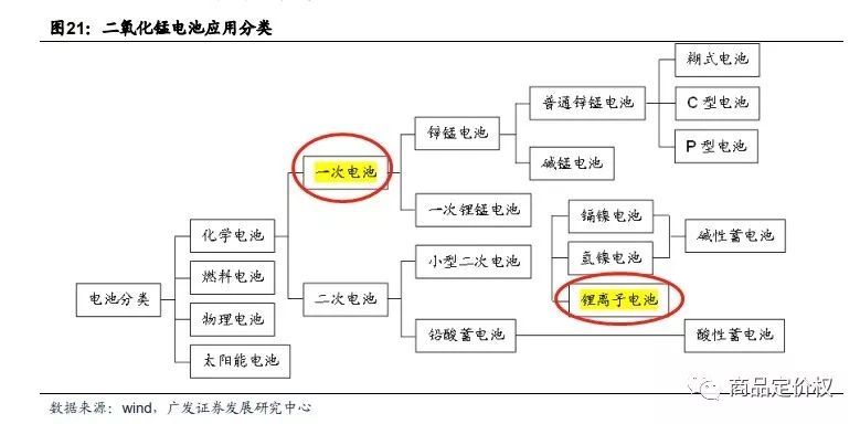 半年大涨73%！锰涨价涨得果开云体育 Kaiyun.com 官网入口然很“猛”逻辑非常硬！(图7)